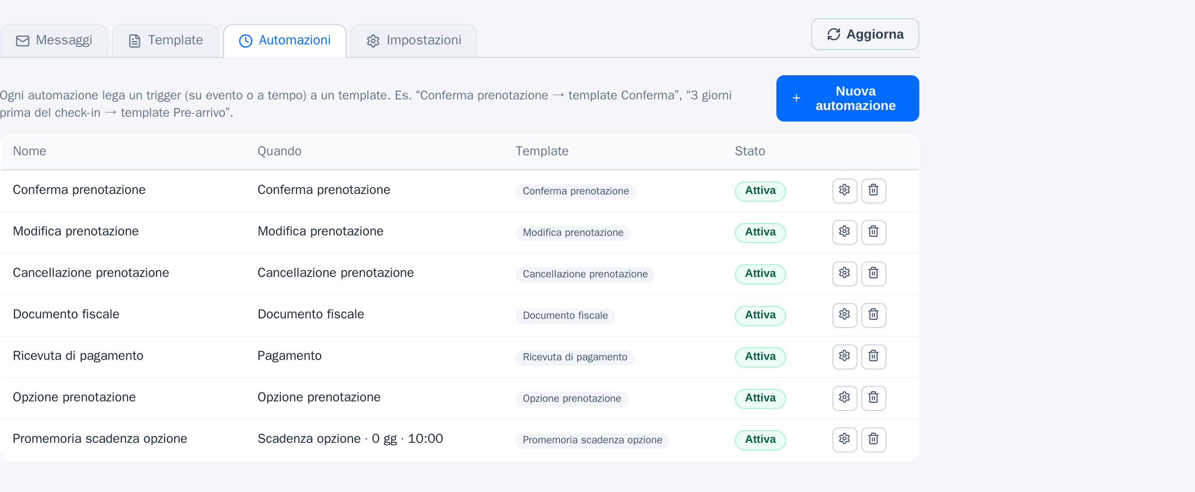 The Automations tab in OS: seven active rules tying an event — confirmation, amendment, cancellation, tax document, payment, option, expiry — to the message to send