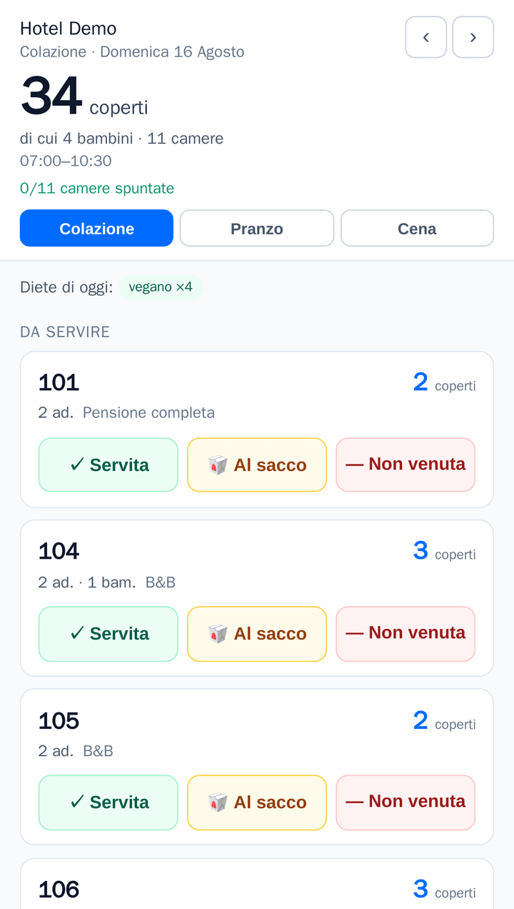 The dining room sheet on a phone: 34 covers for breakfast, 4 of them children across 11 rooms, buttons to switch to lunch and dinner, the day's dietary needs and a card per room with covers and «served», «packed lunch», «no show» buttons